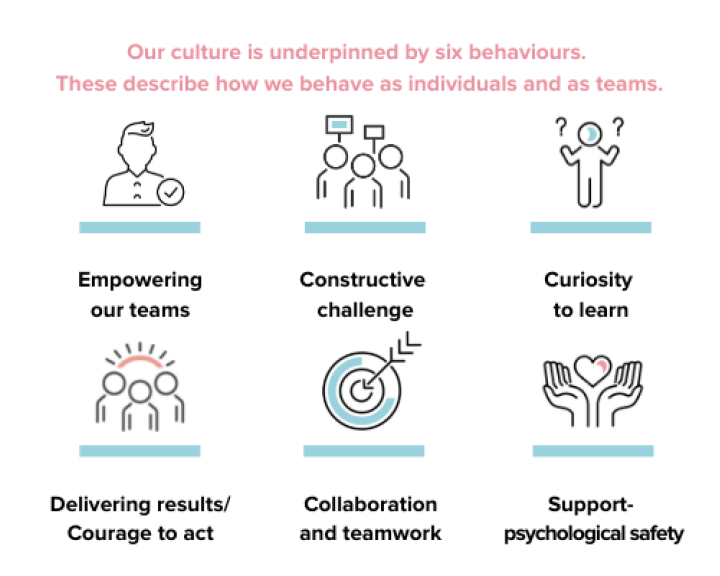 Culture No7BC